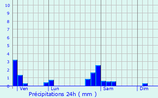 Graphique des précipitations prvues pour Mrey-sous-Montrond