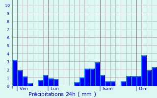 Graphique des précipitations prvues pour Le Barboux