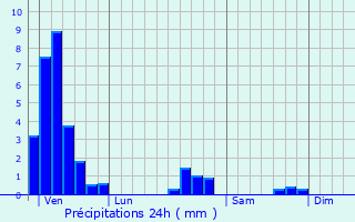 Graphique des précipitations prvues pour Hohrod