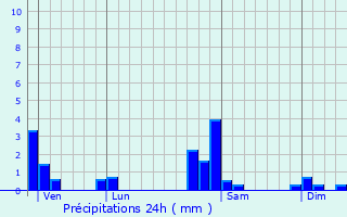Graphique des précipitations prvues pour Lanans