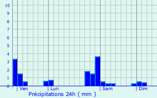 Graphique des précipitations prvues pour Chaux-ls-Passavant