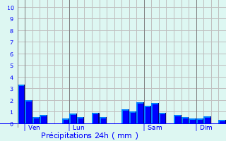 Graphique des précipitations prvues pour Arc-sous-Montenot