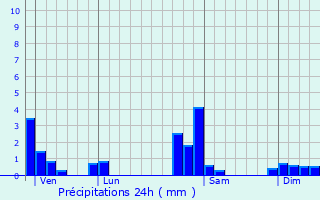 Graphique des précipitations prvues pour Sancey-le-Grand