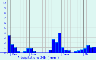 Graphique des précipitations prvues pour Bretonvillers