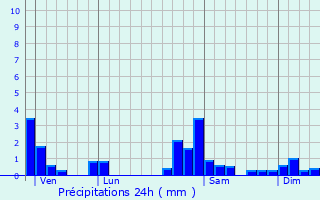 Graphique des précipitations prvues pour Vercel-Villedieu-le-Camp