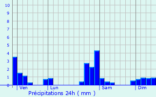 Graphique des précipitations prvues pour Belleherbe
