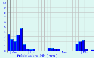 Graphique des précipitations prvues pour Saint-Martin-sur-la-Chambre