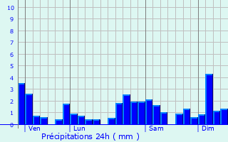 Graphique des précipitations prvues pour Ville-du-Pont