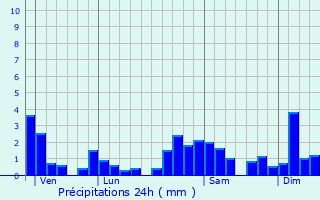 Graphique des précipitations prvues pour La Longeville