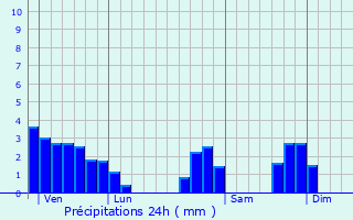 Graphique des précipitations prvues pour Saint-Paul-sur-Isre