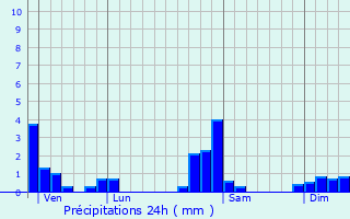 Graphique des précipitations prvues pour Villars-sous-Dampjoux