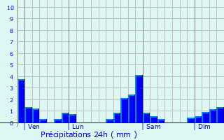 Graphique des précipitations prvues pour Chamesol