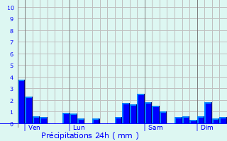Graphique des précipitations prvues pour Hautepierre-le-Chtelet