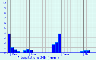 Graphique des précipitations prvues pour Dampierre-sur-le-Doubs