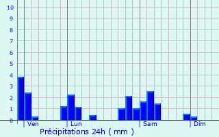 Graphique des précipitations prvues pour Avenas