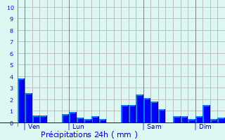 Graphique des précipitations prvues pour villers