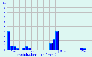 Graphique des précipitations prvues pour Courcelles-ls-Montbliard