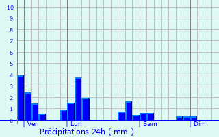 Graphique des précipitations prvues pour Dommartin