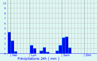 Graphique des précipitations prvues pour Bg-la-Ville