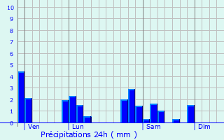 Graphique des précipitations prvues pour Saint-Jean-la-Bussire