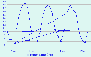 Graphique des tempratures prvues pour Auffreville-Brasseuil