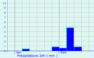 Graphique des précipitations prvues pour Hardivillers-en-Vexin