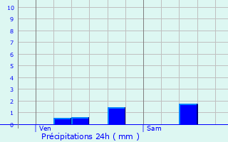 Graphique des précipitations prvues pour Pargny-Filain