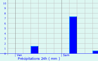 Graphique des précipitations prvues pour Saint-Martin-Rivire