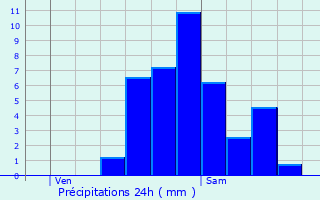 Graphique des précipitations prvues pour Mnsbach