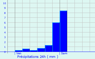 Graphique des précipitations prvues pour Erquinghem-Lys