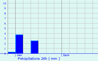 Graphique des précipitations prvues pour Le Rozier