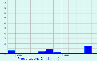 Graphique des précipitations prvues pour La Celle-sous-Montmirail