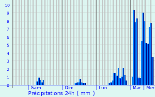 Graphique des précipitations prvues pour Lans-en-Vercors