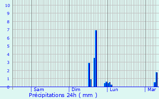 Graphique des précipitations prvues pour Pancy-Courtecon