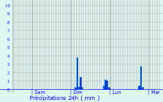 Graphique des précipitations prvues pour Becquigny