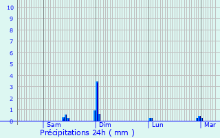 Graphique des précipitations prvues pour Saint-Rmy-ls-Chevreuse