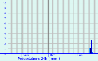 Graphique des précipitations prvues pour Bad Rothenfelde