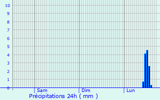 Graphique des précipitations prvues pour Mettingen