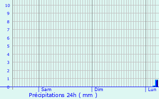 Graphique des précipitations prvues pour Enkenbach-Alsenborn