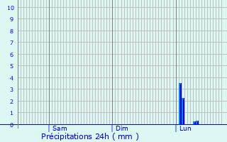 Graphique des précipitations prvues pour Bad Wimpfen