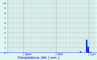Graphique des précipitations prvues pour Rumilly-en-Cambrsis