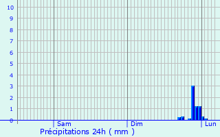 Graphique des précipitations prvues pour Mricourt-l