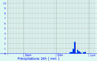 Graphique des précipitations prvues pour Boisemont