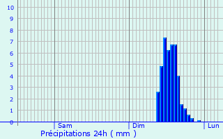 Graphique des précipitations prvues pour Courthzon