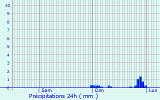 Graphique des précipitations prvues pour Morcourt