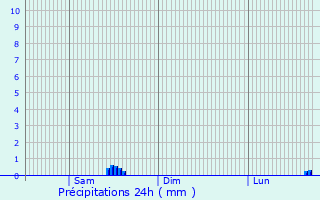 Graphique des précipitations prvues pour Bad Sooden-Allendorf