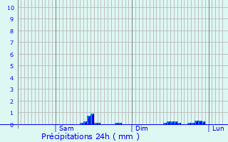 Graphique des précipitations prvues pour Rbnacq