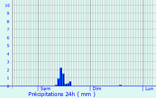 Graphique des précipitations prvues pour Fouchcourt