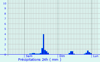 Graphique des précipitations prvues pour Hrimoncourt