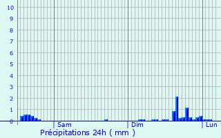 Graphique des précipitations prvues pour Tourmont